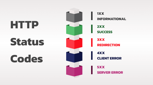 O Código 301 (Movido Permanentemente) e Seus Efeitos - inspiração 1