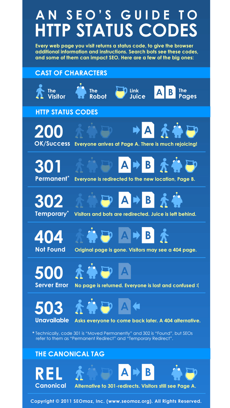 Entendendo o Código 200 OK: Tudo Funcionando Perfeitamente - inspiração 1