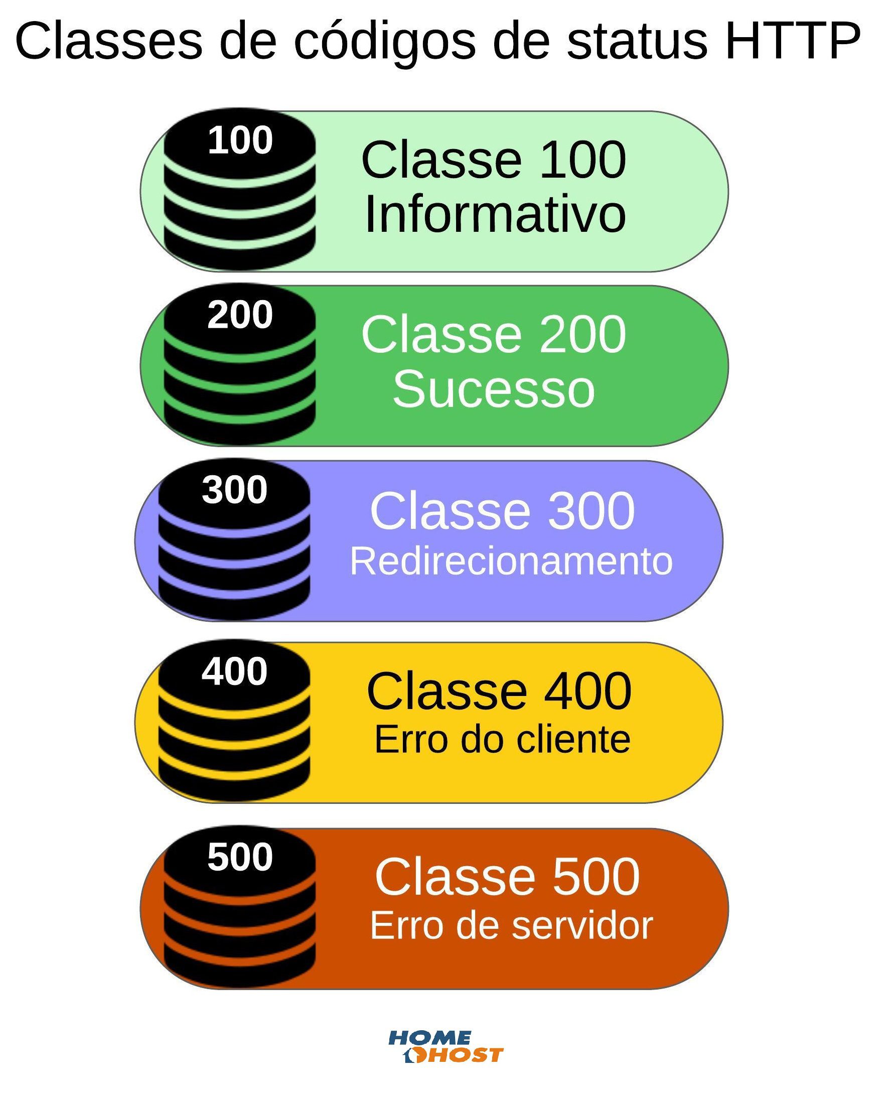 O Que Fazer Quando Aparece um 403 (Proibido)? - inspiração 2