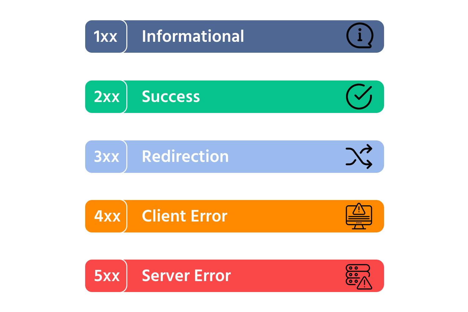 O Código 500 (Erro Interno do Servidor): Um Sinal de Alerta - inspiração 2