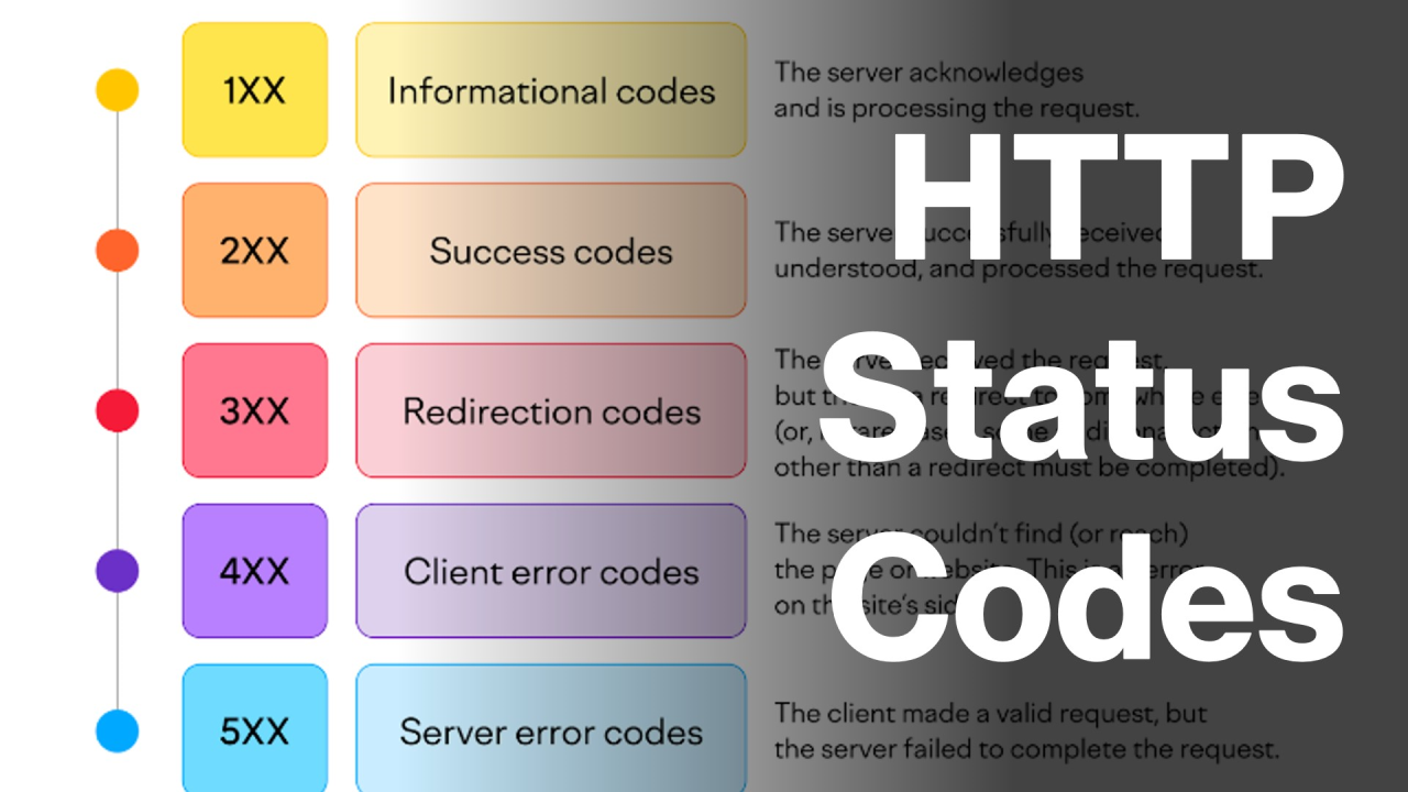 Códigos 3xx: Redirecionamentos Que Você Não Percebe - inspiração 1