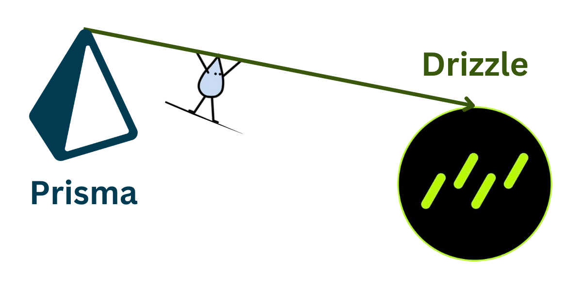 Instalação e Configuração: Começando Rápido - inspiração 1