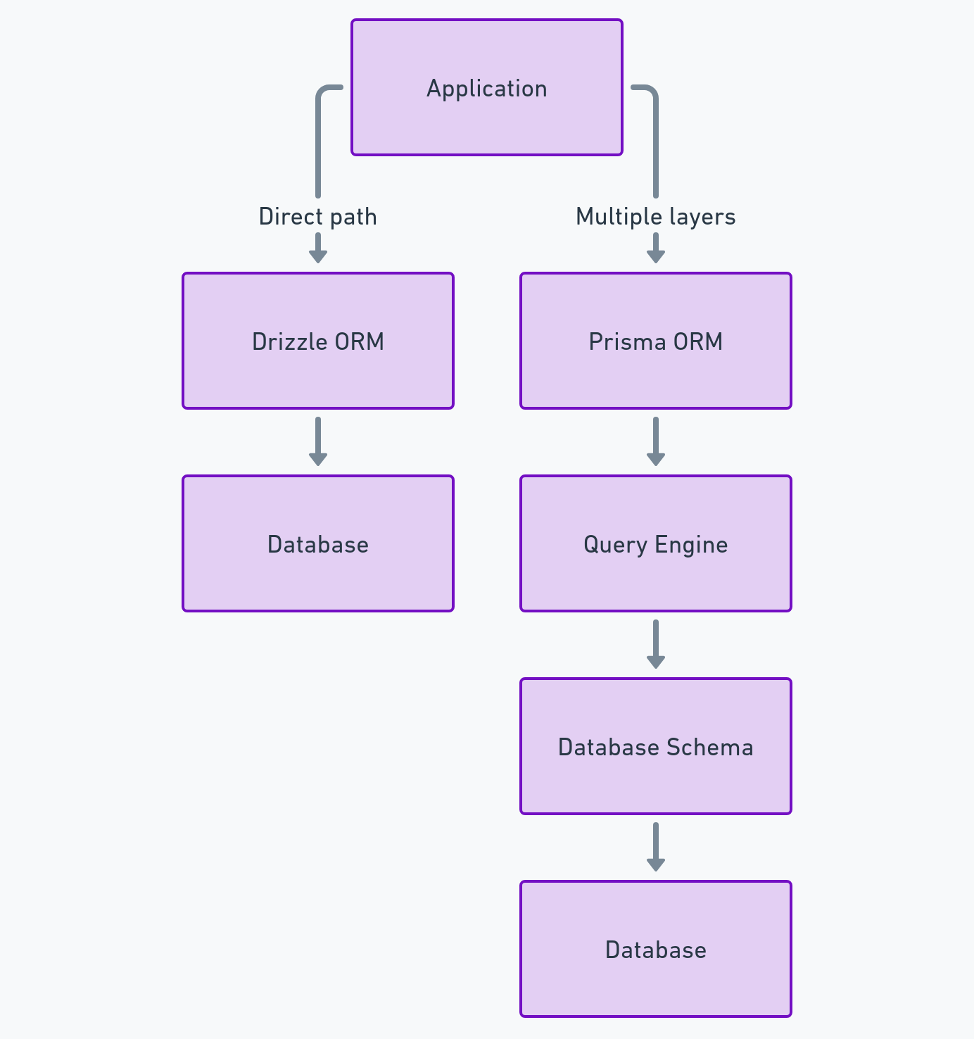 Sintaxe Clara: Menos Código, Mais Clareza - inspiração 2