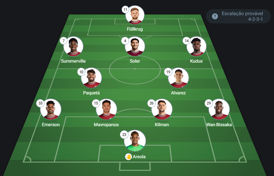 O Formato Inesperado do Manchester City - inspiração 1