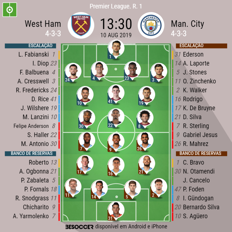O Formato Inesperado do Manchester City - inspiração 2