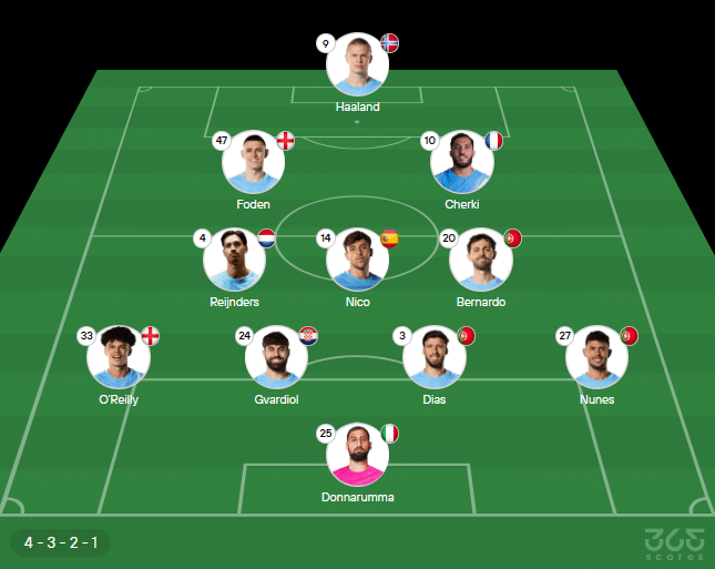 A Tática Surpresa do West Ham - inspiração 1