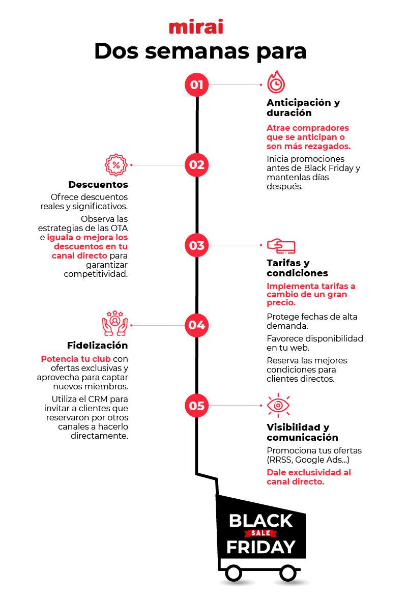 Cache de Servidor: Aliviando a Carga nos Dias Quentes - inspiração 2