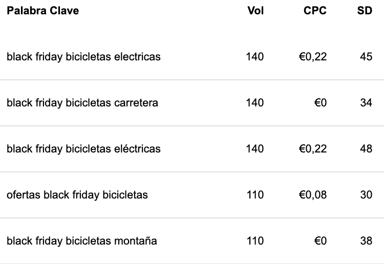 Teste de Carga: Simule a Black Friday Antes Que Ela Chegue - inspiração 1