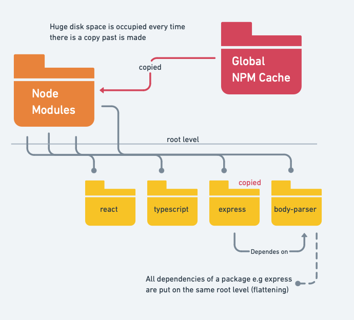 Yarn: A Resposta Que Buscava Mais Performance - inspiração 1