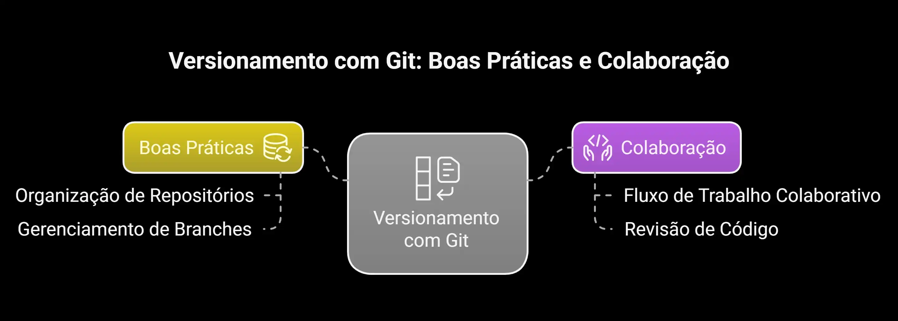 GitHub Copilot: Seu Assistente de Código Para 2025 - inspiração 2