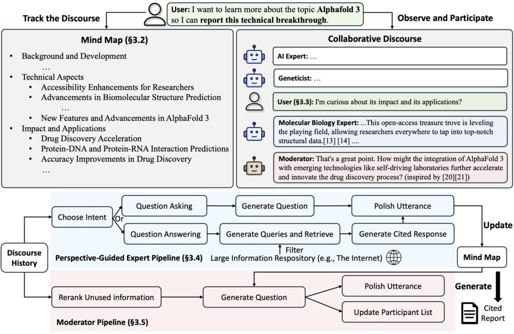 Histórico do Projeto: Revivendo Versões Antigas e Aprendendo com o Passado - inspiração 1