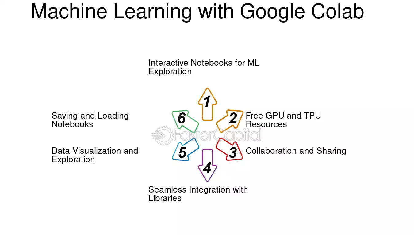 Visualizando Dados: Matplotlib e Seaborn em Ação - inspiração 2
