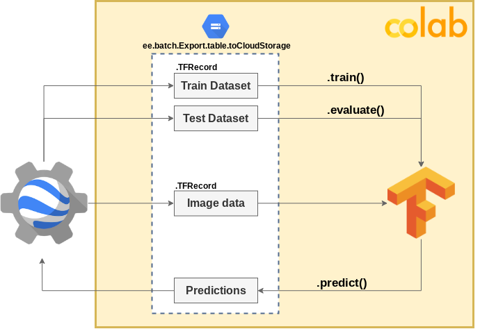 Treinando o Modelo: A Mágica do Fit - inspiração 1
