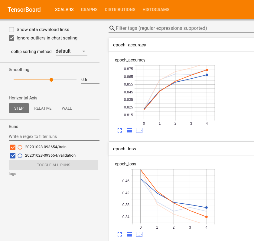 Otimizando o Modelo: Ajustando os Parâmetros - inspiração 1