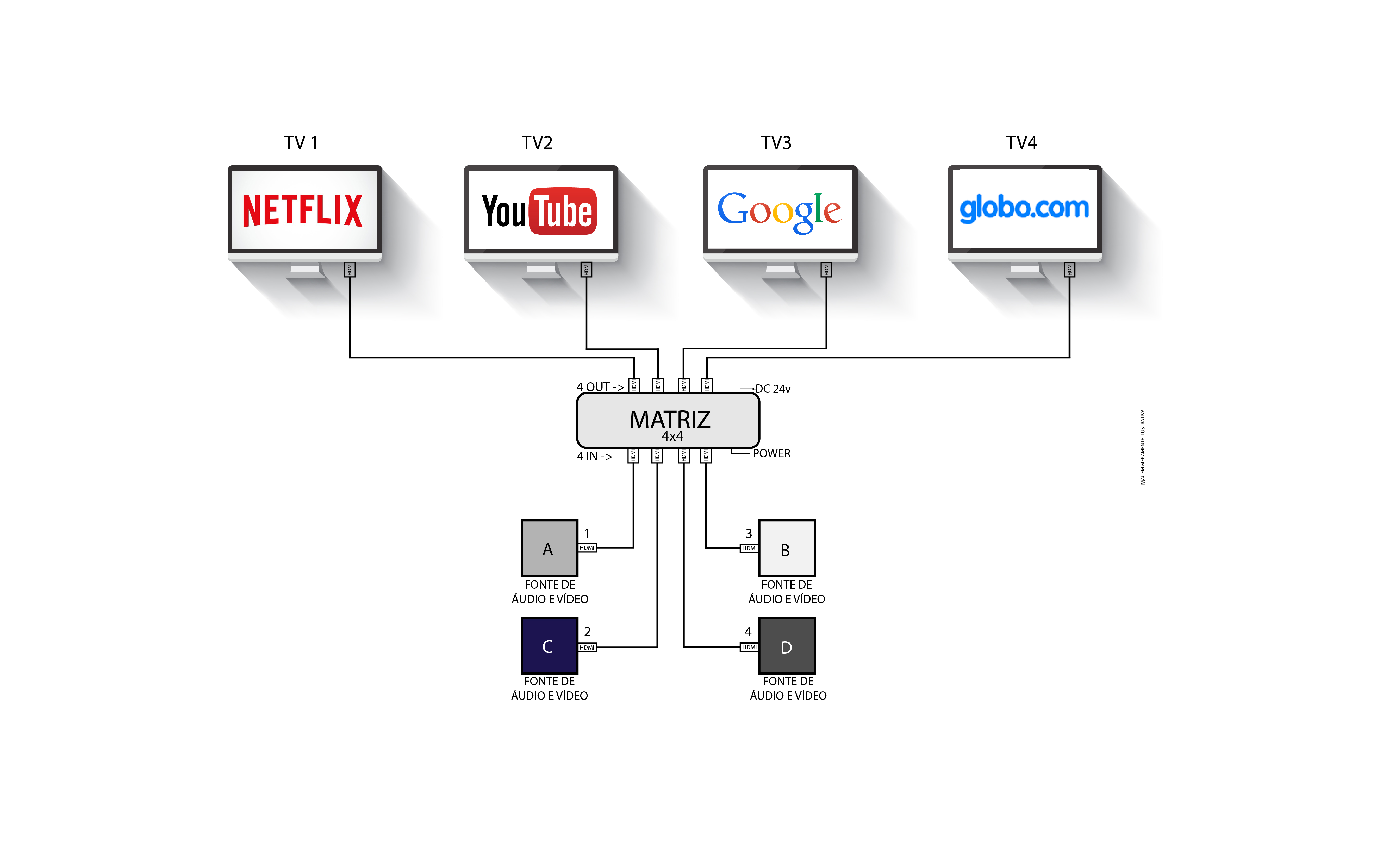 Adicionando Elementos Extras: Trilha Sonora e Efeitos - inspiração 2