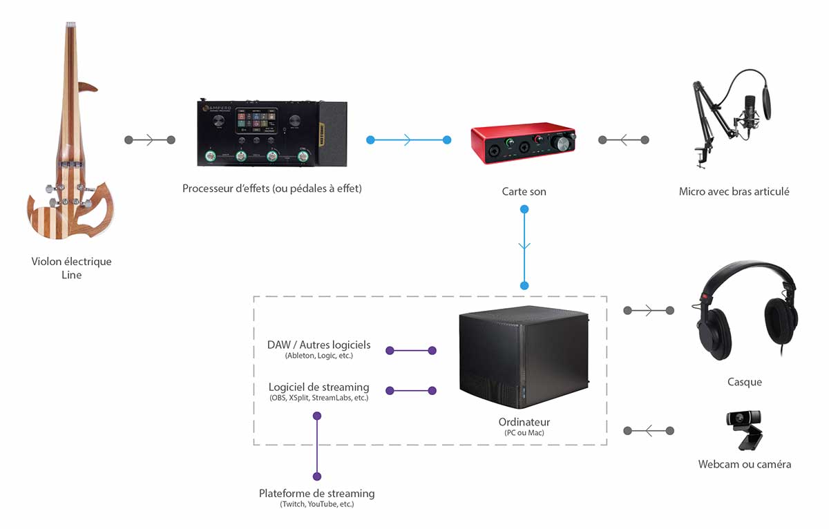 O Coração da Qualidade: Placas de Som Externas (Interfaces de Áudio) - inspiração 1
