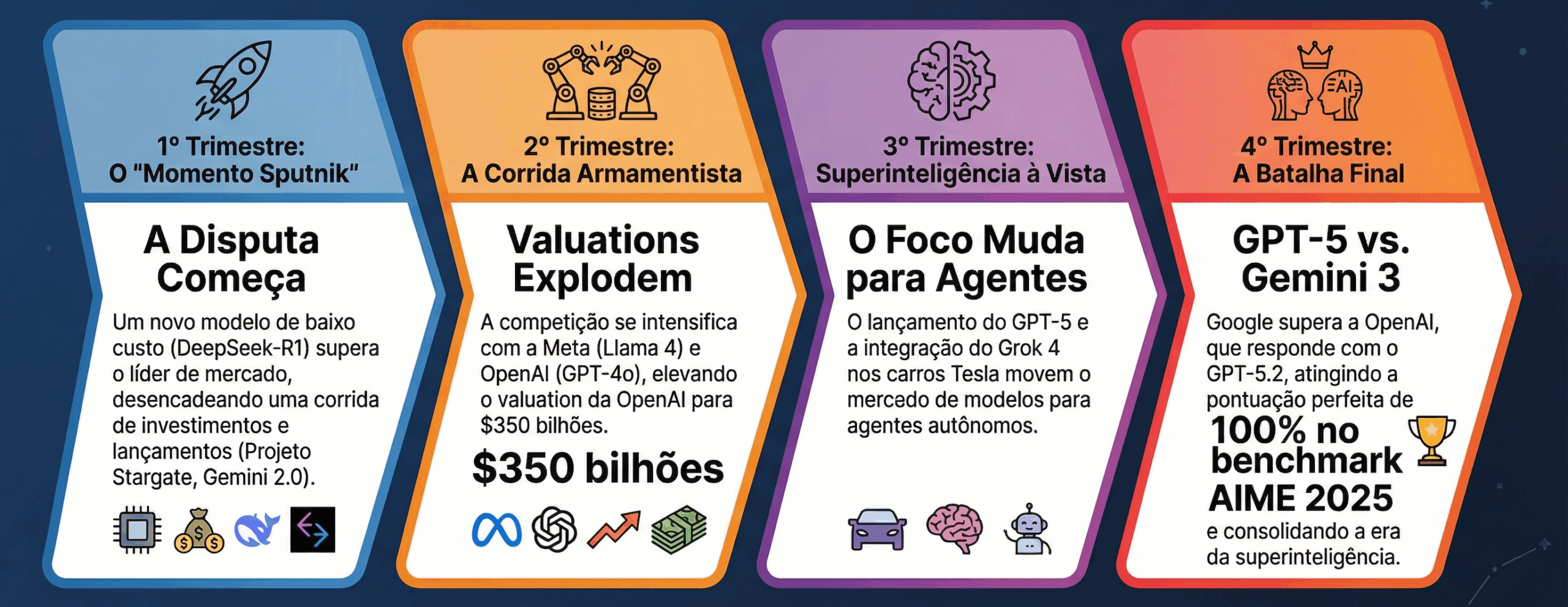 A IA Auxiliando na Criação de Conteúdo Mais Rápida e Eficiente - inspiração 2
