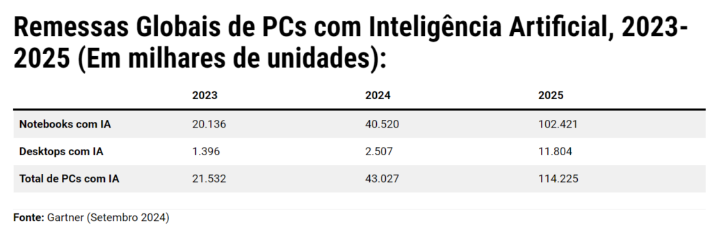 Personalização da Experiência do Usuário Impulsionada por IA - inspiração 2