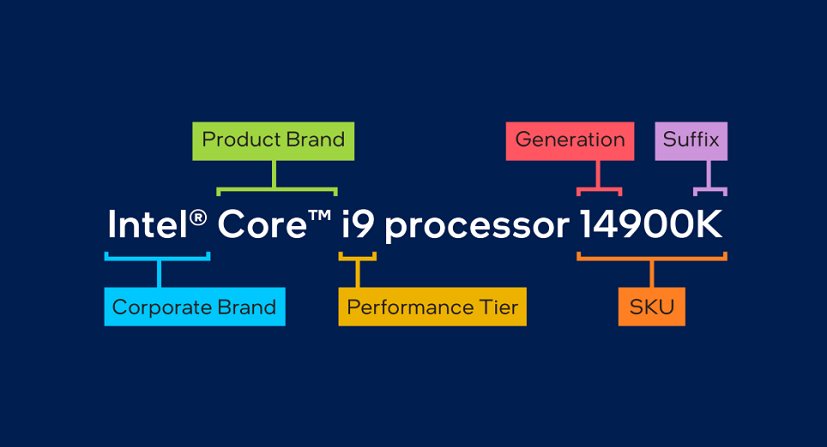Edição de Mídia Básica: Dando os Primeiros Passos - inspiração 2