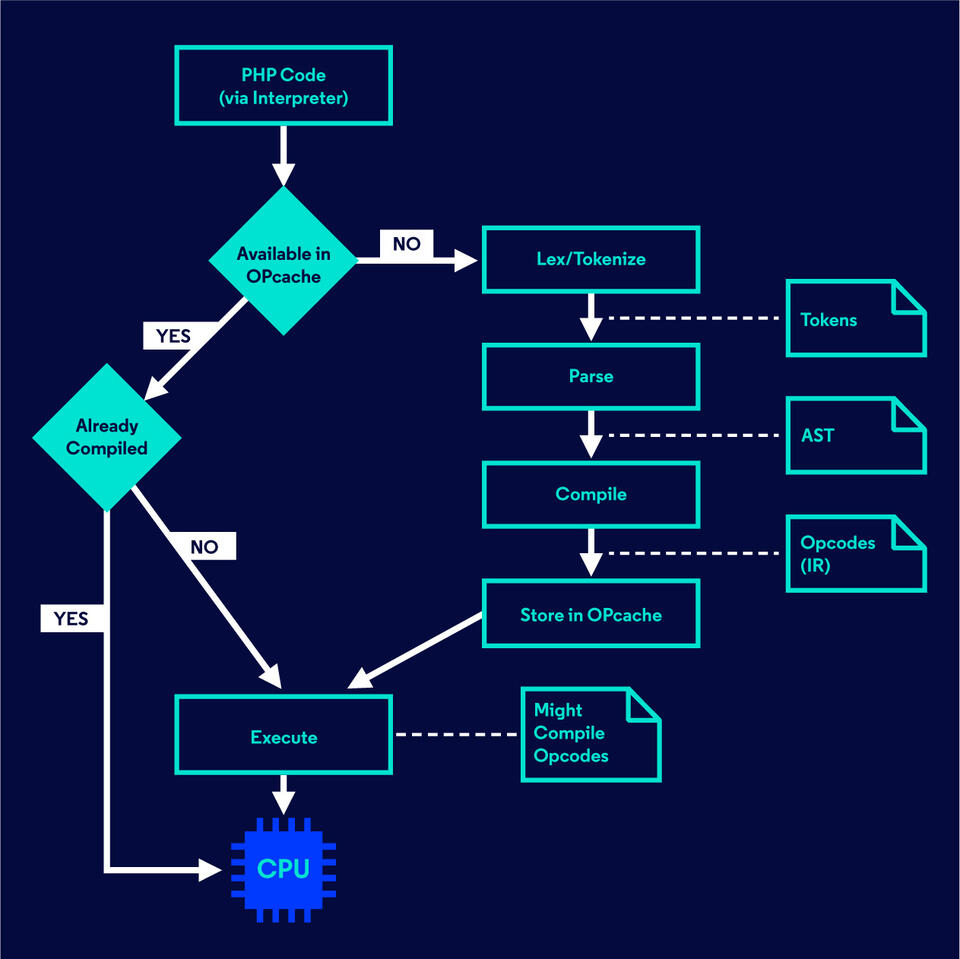 Aceleração Inesperada: Como o JIT Melhora a Performance - inspiração 2