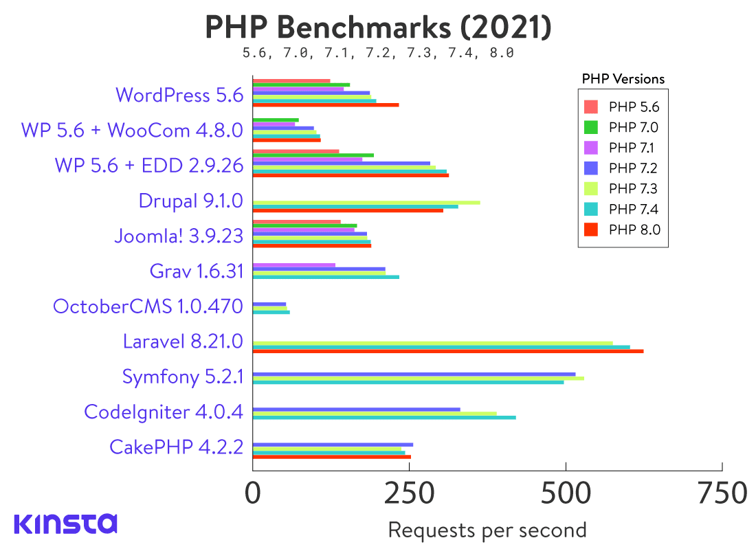 O Futuro do PHP: A Ascensão do JIT Compiler - inspiração 1