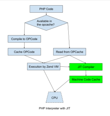 Menos Processamento, Mais Velocidade: A Lógica por Trás do JIT - inspiração 1