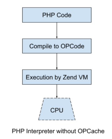Compatibilidade e Implementação: Preparando Seu Ambiente - inspiração 2