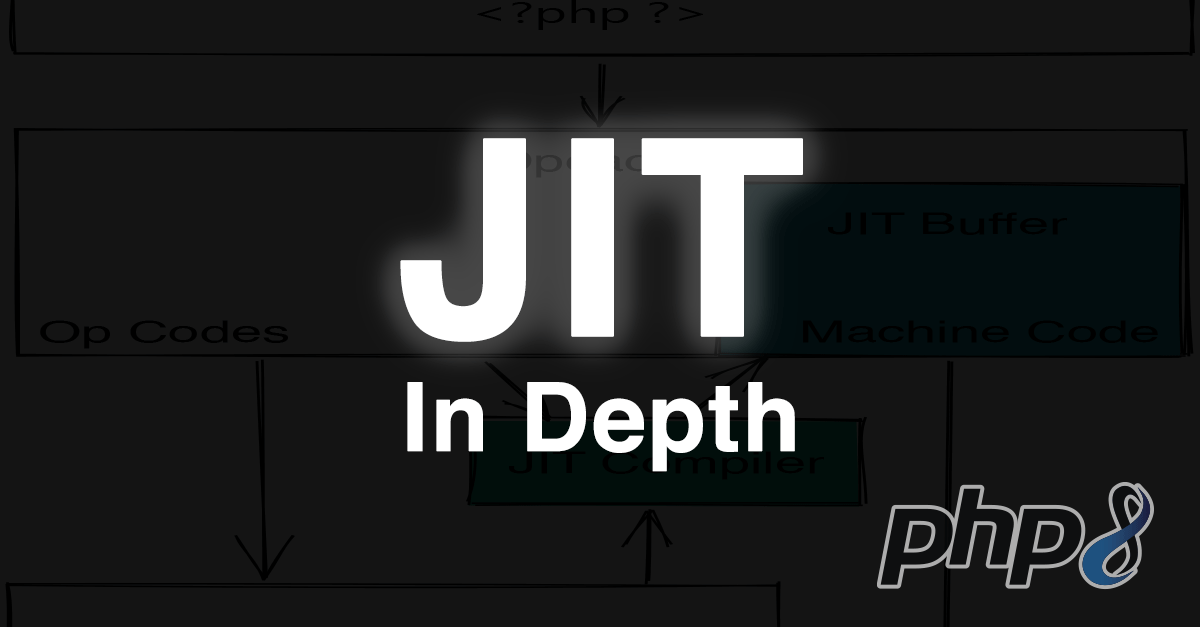Quando Usar: Cenários Ideais para o JIT no PHP - inspiração 1