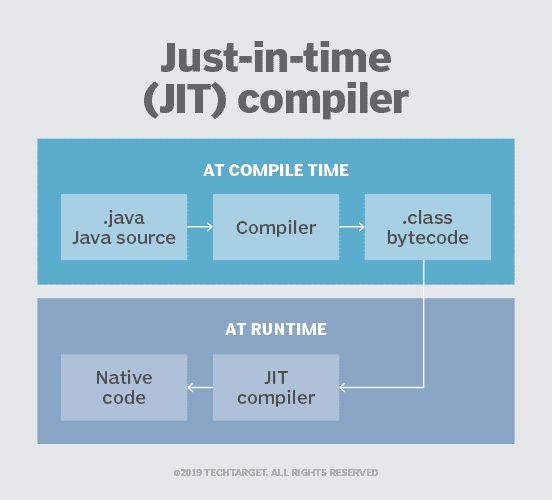 Impacto na Memória: Uma Análise Realista - inspiração 1