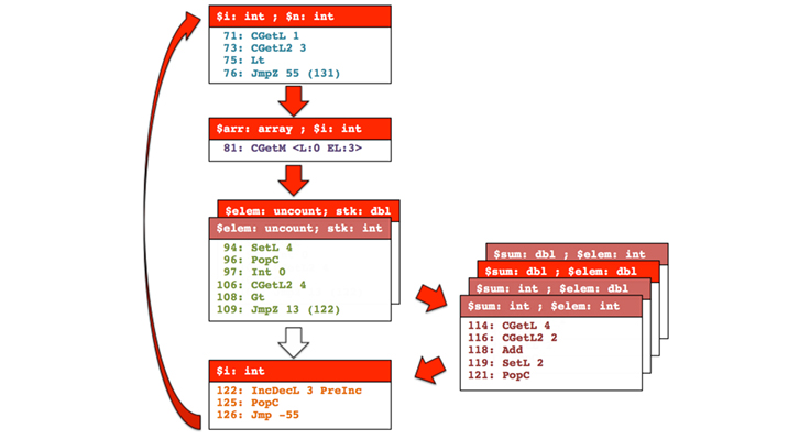 Impacto na Memória: Uma Análise Realista - inspiração 2
