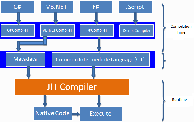 Ferramentas para Monitorar o JIT: Acompanhe a Performance - inspiração 2
