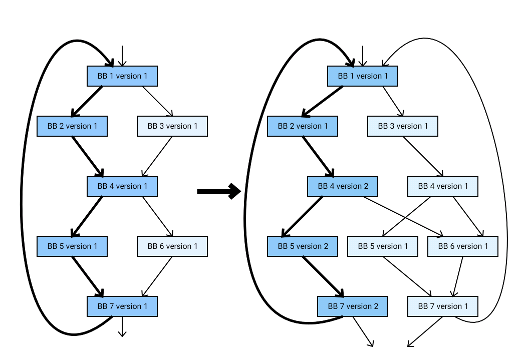 Diferenças Chave: JIT vs. Compilação Tradicional no PHP - inspiração 1