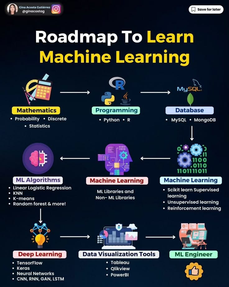 O Que Realmente é Machine Learning? - inspiração 1