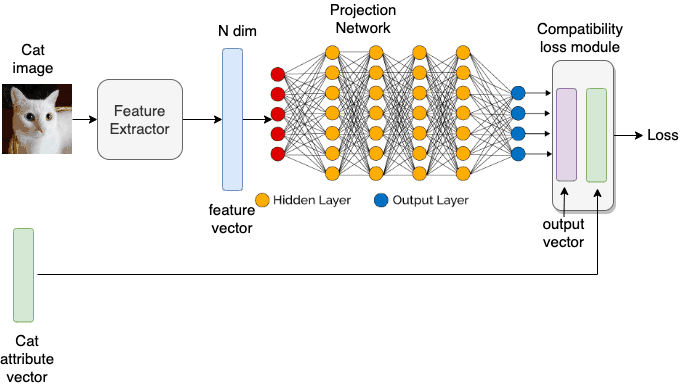 A Diferença Crucial: IA vs. Machine Learning - inspiração 1