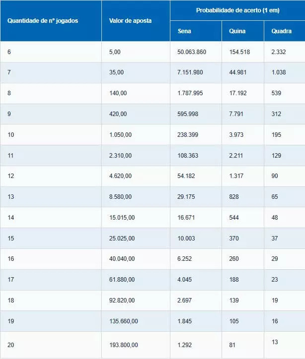 O Preço da Esperança: Quanto Custa um Bolão? - inspiração 2