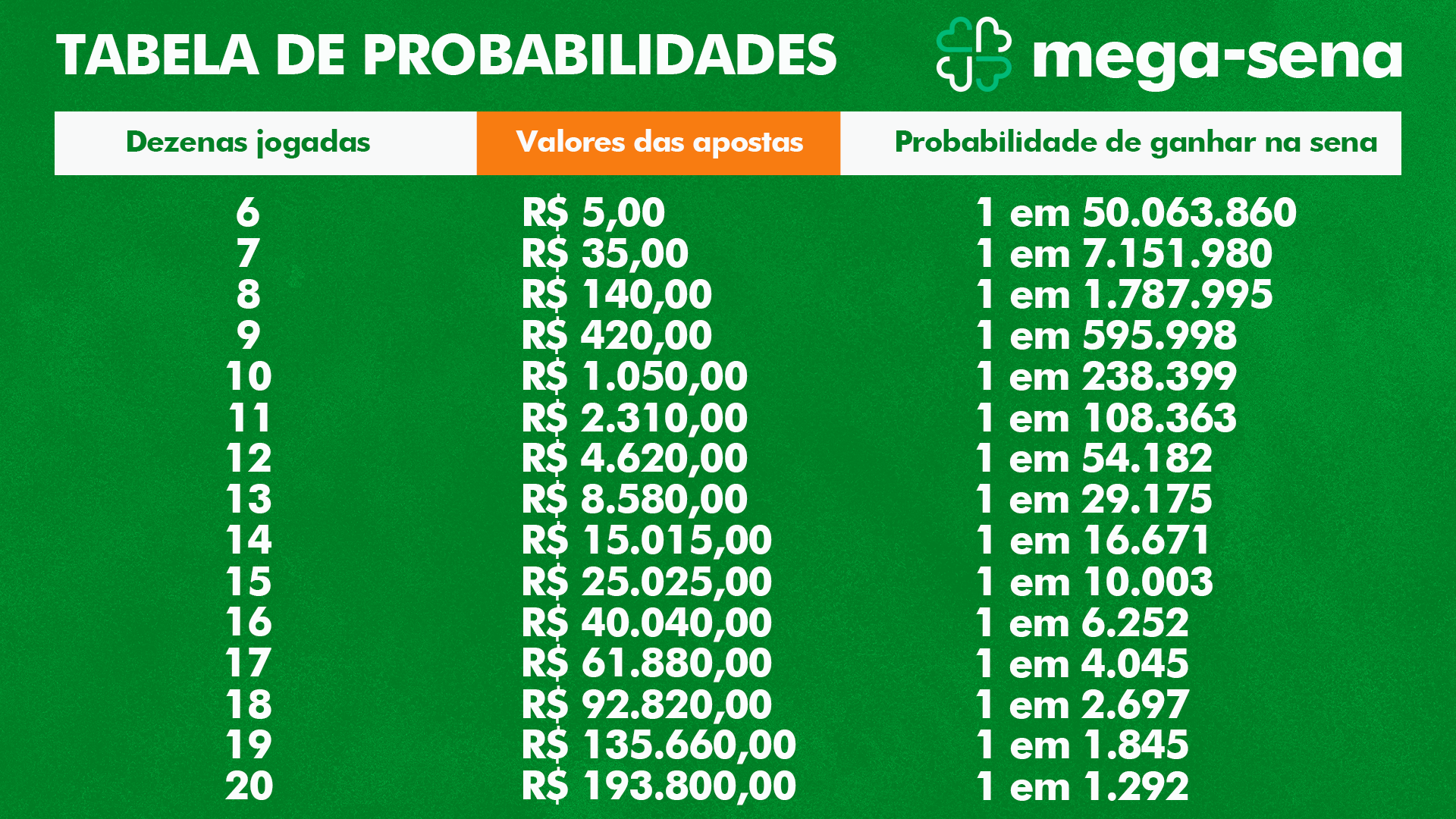 Variedade de Preços: Apostas Simples vs. Combinadas - inspiração 1