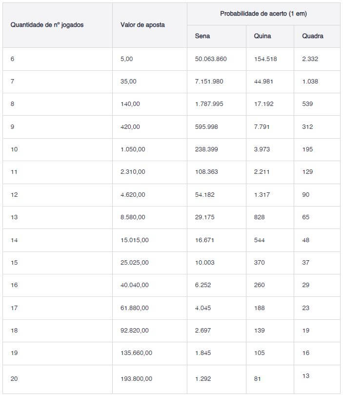 Comparativo de Custos: O Que Outras Loterias Cobram? - inspiração 2