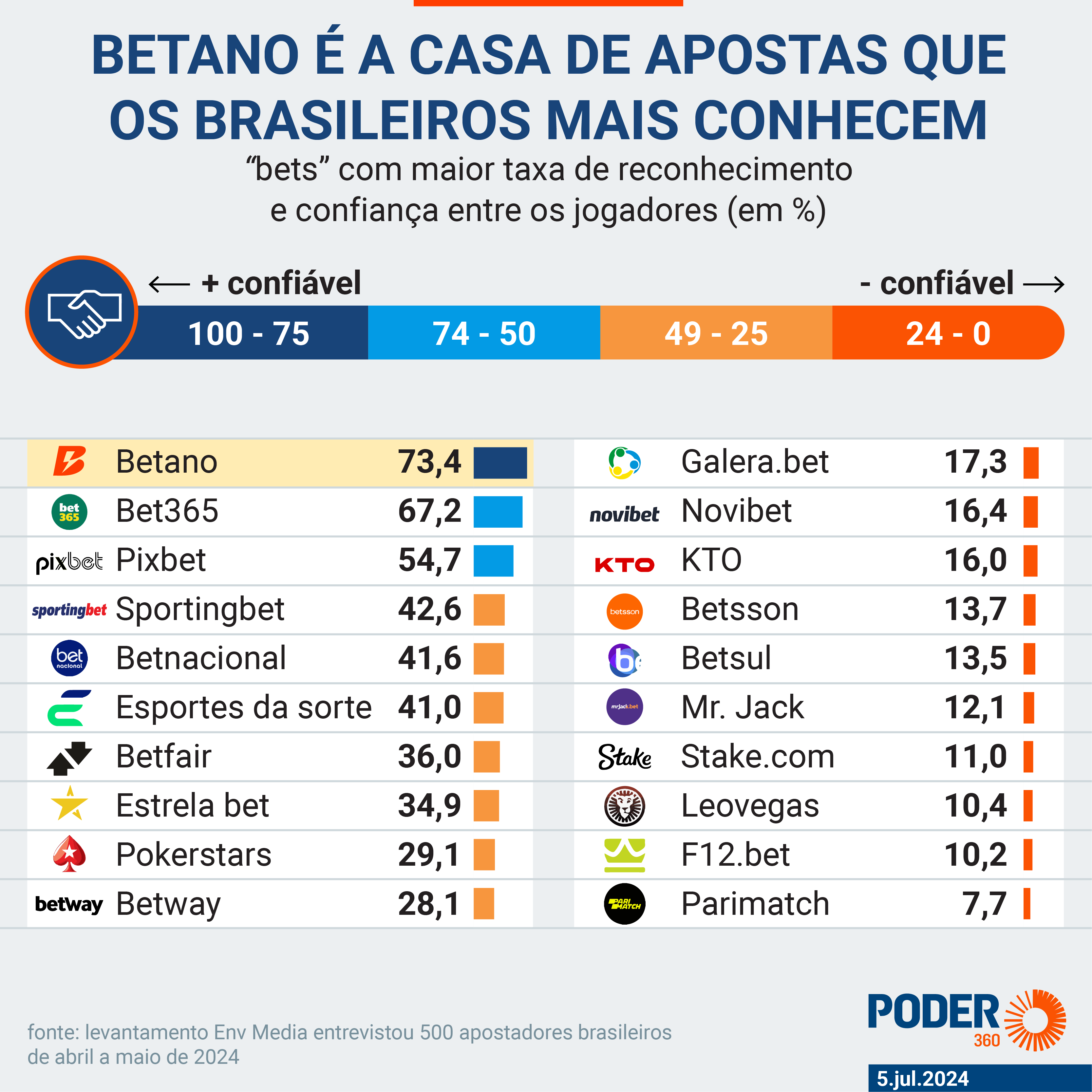 A Importância da Licença e Segurança - inspiração 1
