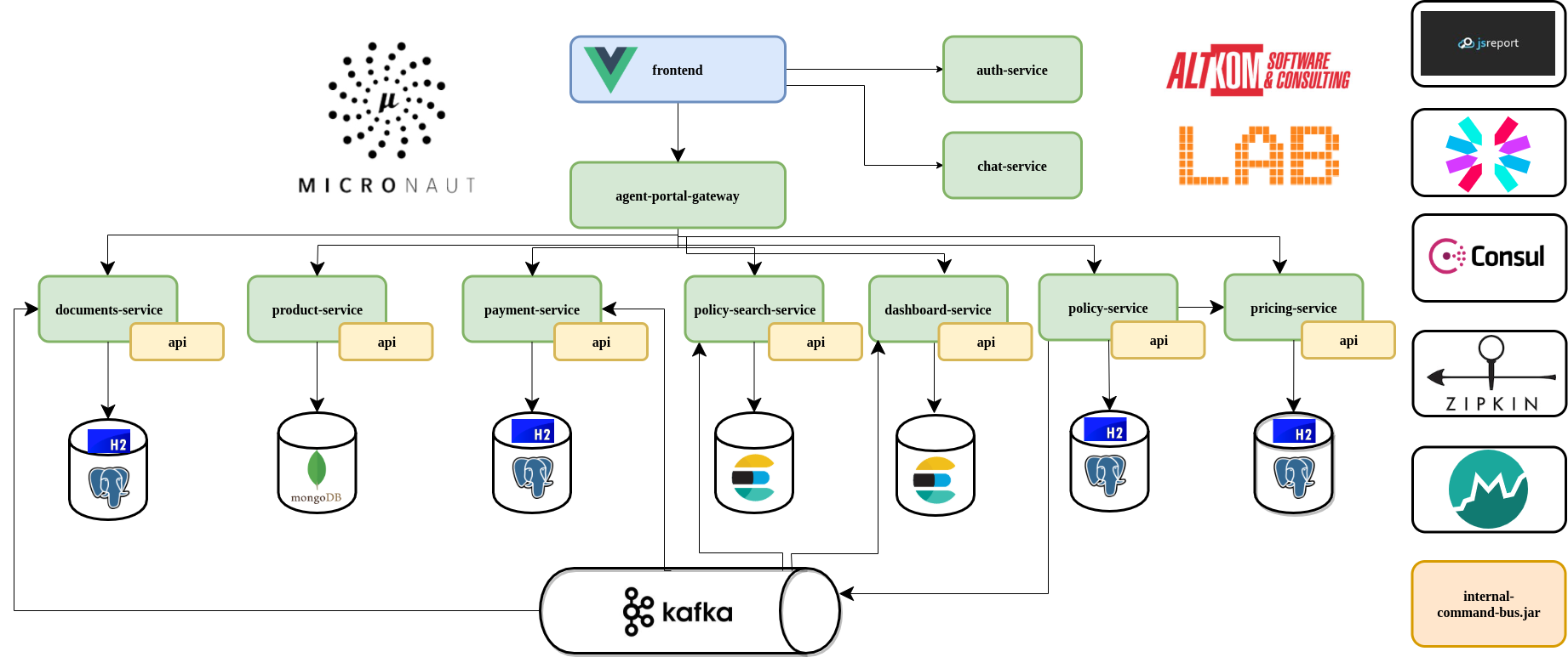 O Que São Microserviços e Por Que Java Continua Relevante - inspiração 2