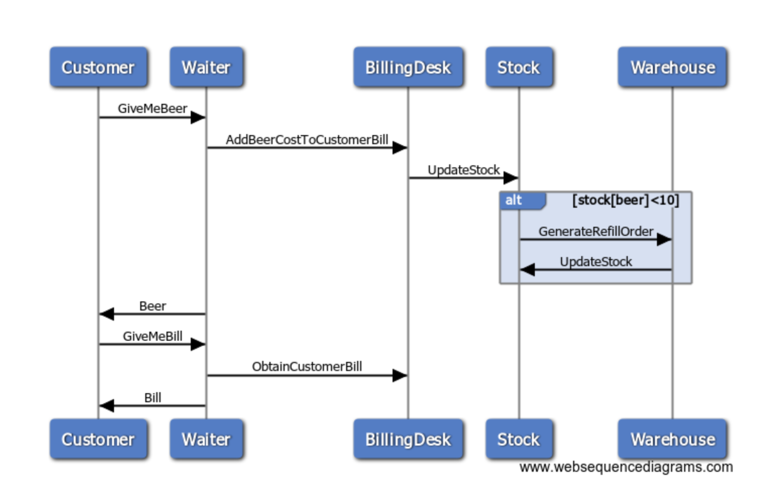Vantagens Chave do Micronaut na Criação de Microserviços - inspiração 1