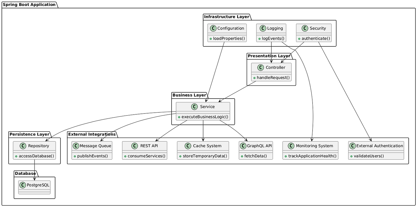 Gerenciamento de Dependências e Build com Micronaut - inspiração 1