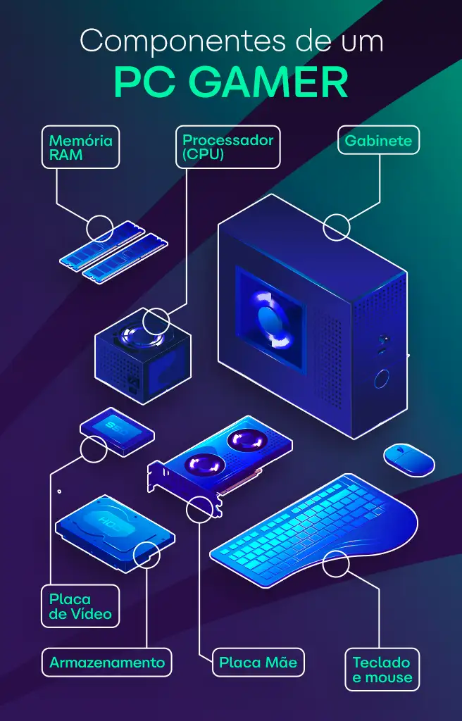 Escolhendo o Processador AMD Certo: Desvendando os Ryzen - inspiração 2