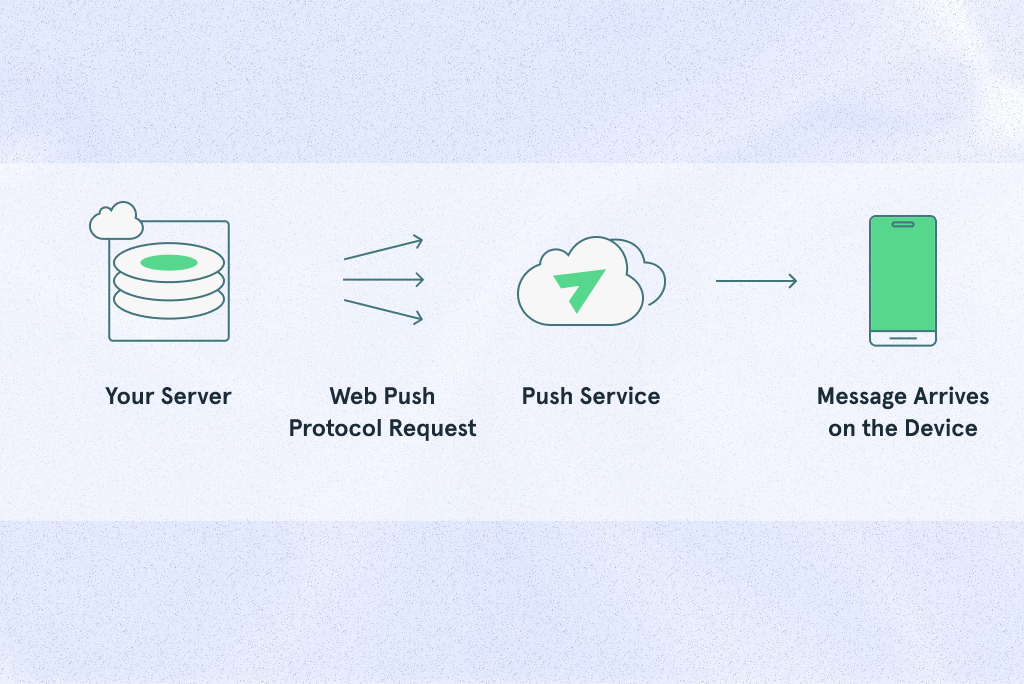 Criando Mensagens Que Geram Abertura (CTR) - inspiração 2