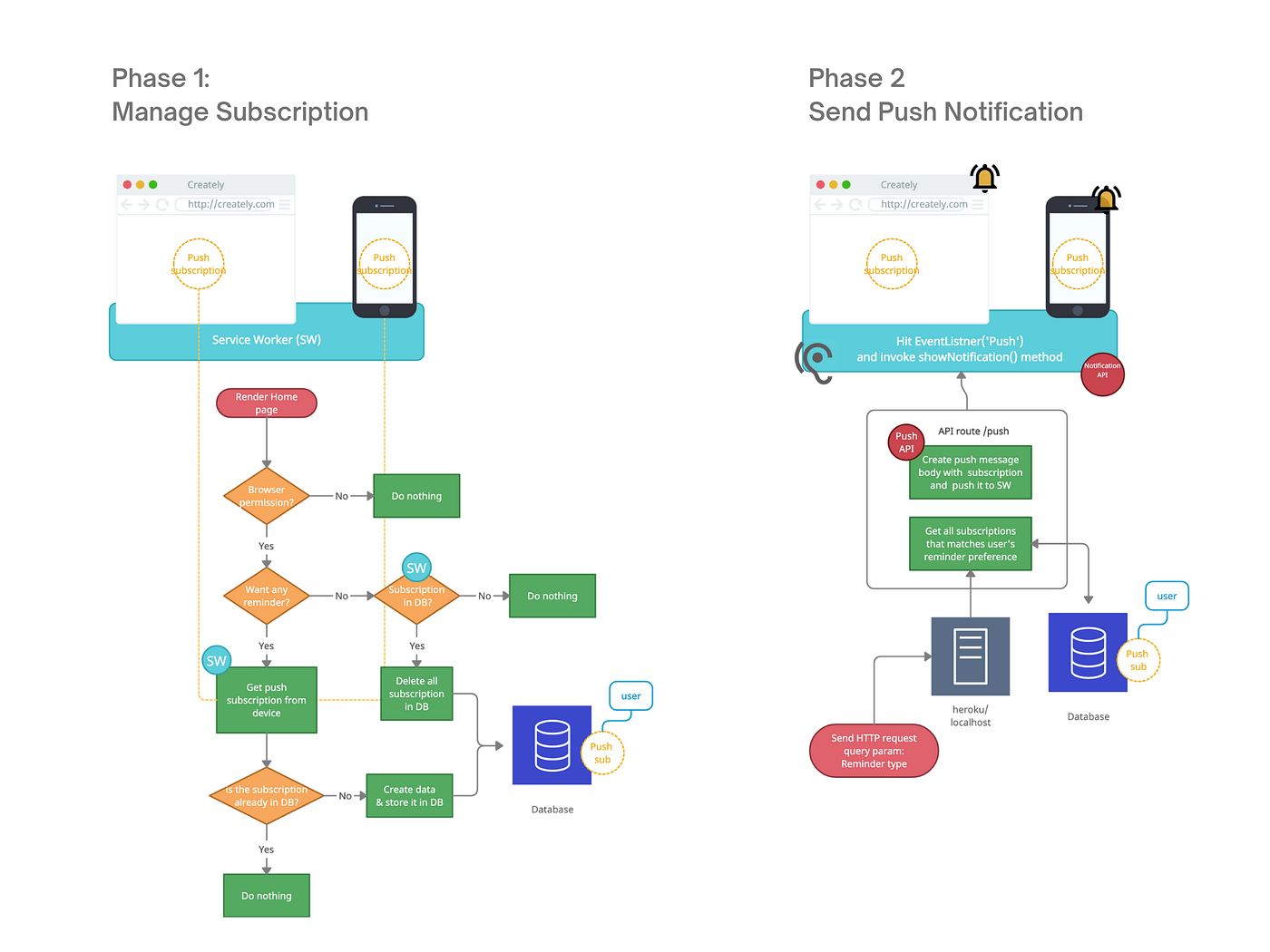 Mensurando o Sucesso das Suas Campanhas de Push - inspiração 1