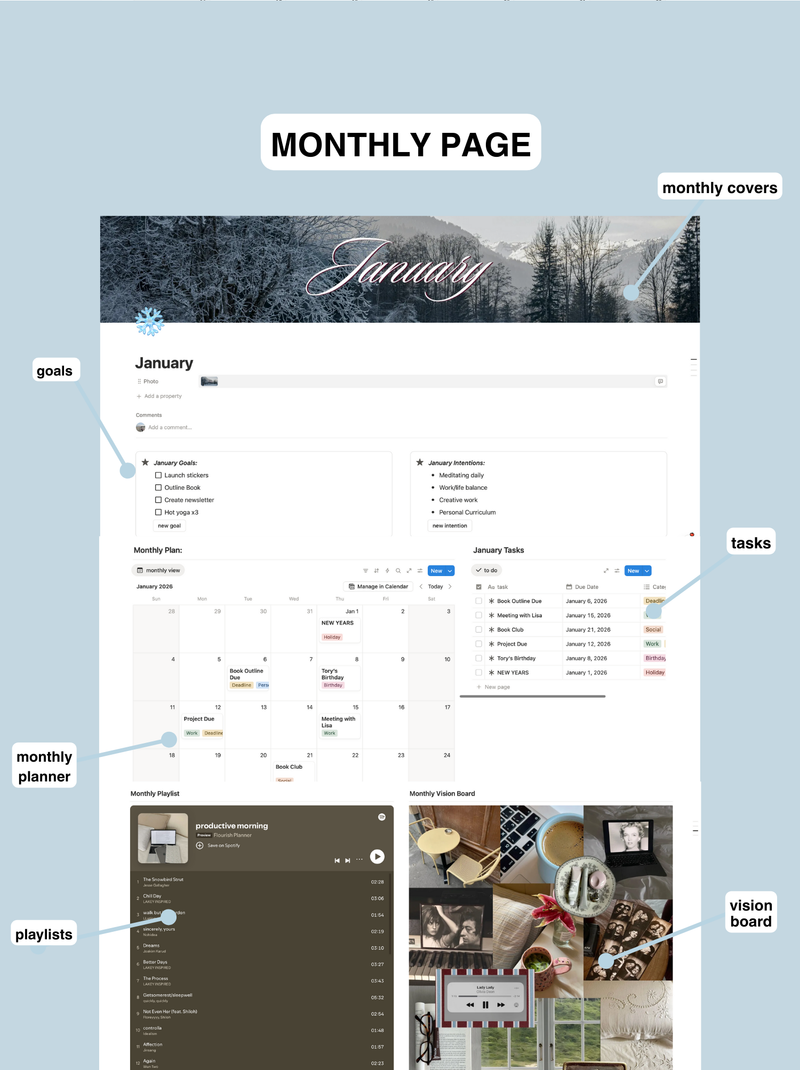 Crie Seu Primeiro Painel: Um Ponto de Partida Visual - inspiração 1