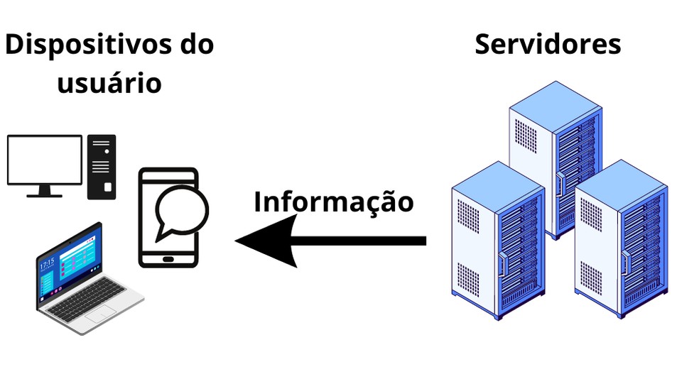 O que é um download na prática? - inspiração 1