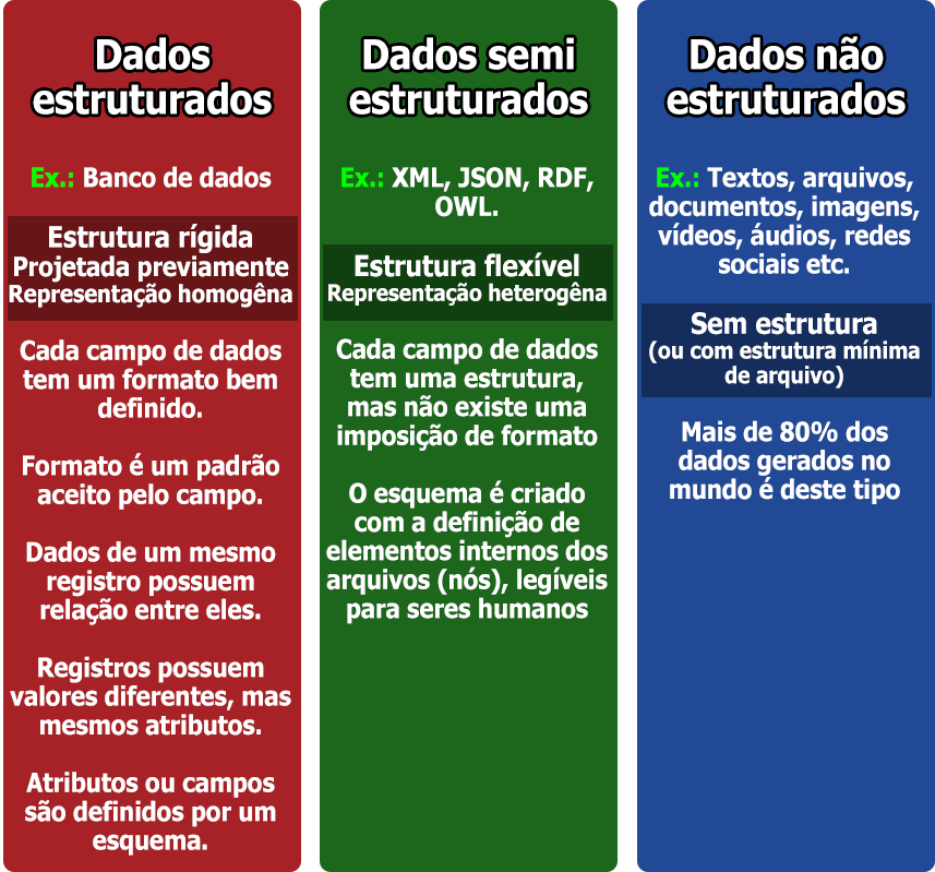 O que são Dados Estruturados de Forma Simples - inspiração 1