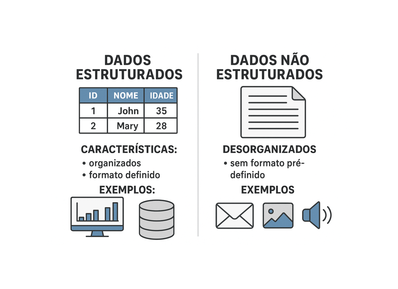 O que são Dados Estruturados de Forma Simples - inspiração 2