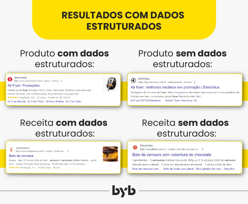 Exemplos do Dia a Dia: Dados Estruturados em Ação - inspiração 1
