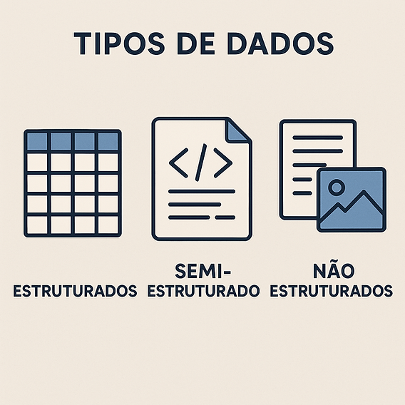 Exemplos do Dia a Dia: Dados Estruturados em Ação - inspiração 2